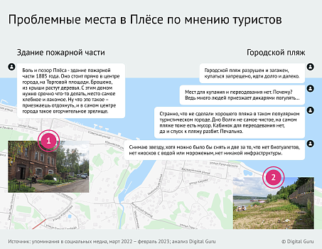 Как аналитика может помочь в улучшении туристического продукта на примере Плёса